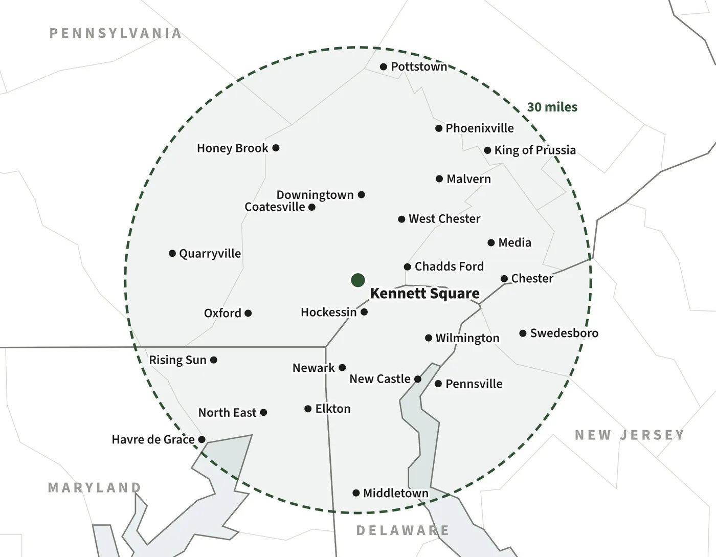 Map of the 30-mile delivery radius around Kennett Square, PA, reaching Pottstown, Wilmington, Elkton, Havre de Grace, Middletown DE and Swedesboro NJ